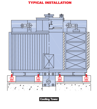  Enclosed Spring Mountings Design