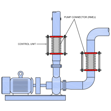 Pump Below Connectors Design