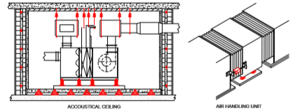 Spring Hangers without Connector Design