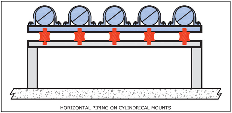 Circular Isolators variants